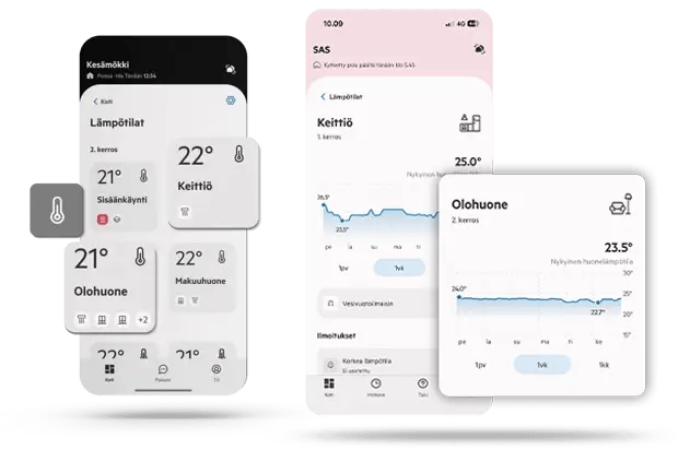 sector-alarm-sovellus-lampotilat-blogi-2